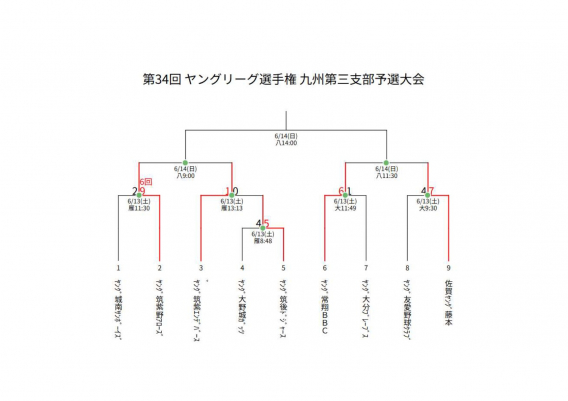 第34回ヤングリーグ選手権大会　九州第三支部予選　開幕！